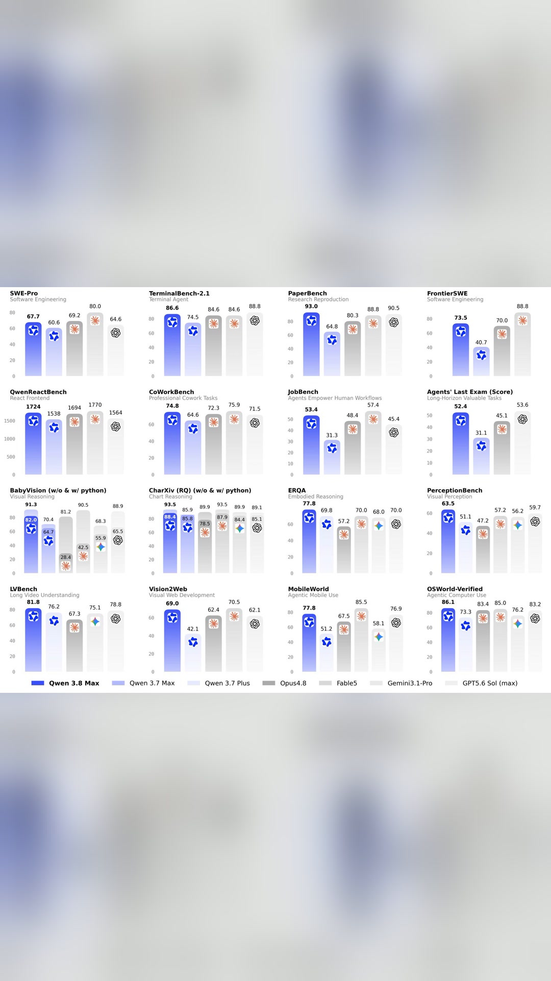 ⚡️ Alibaba released Qwen 3.8 Max