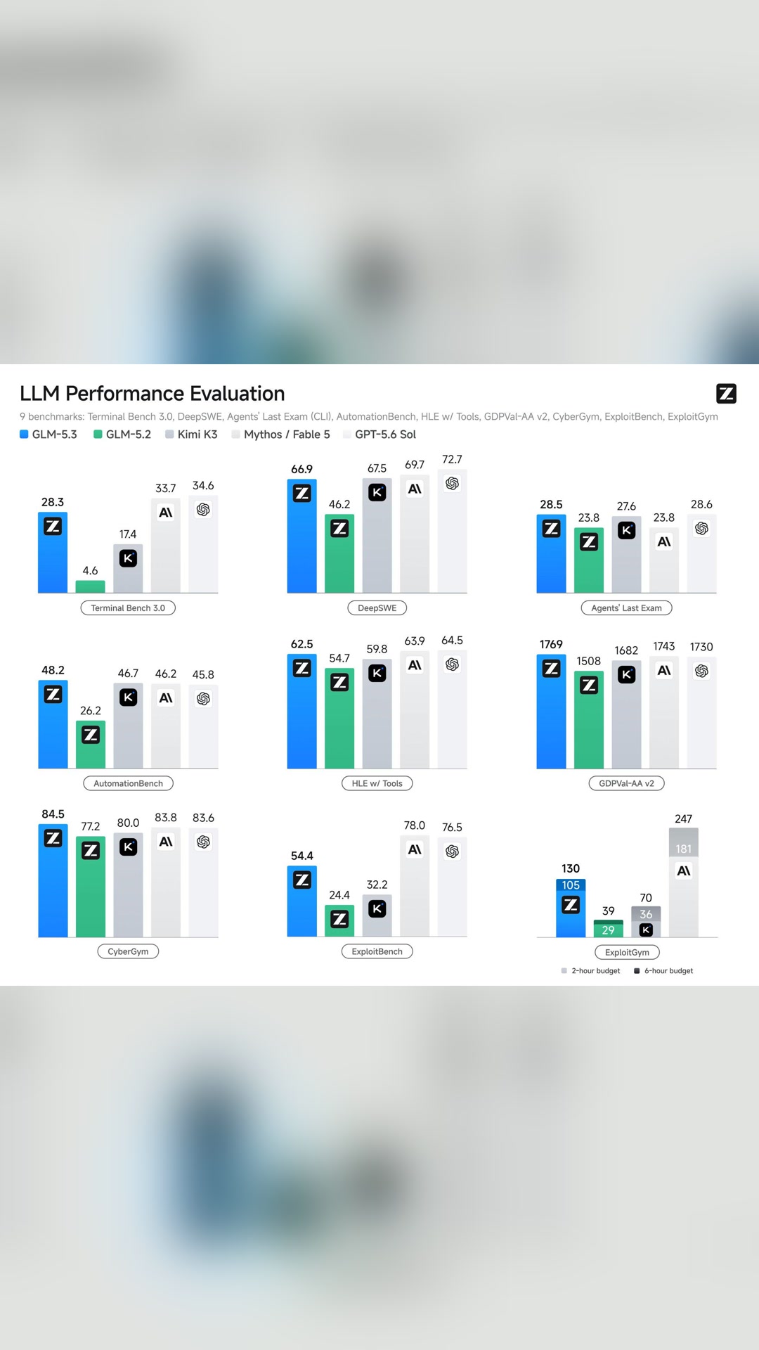 ⚡️ Z.ai выпустила GLM 5.3