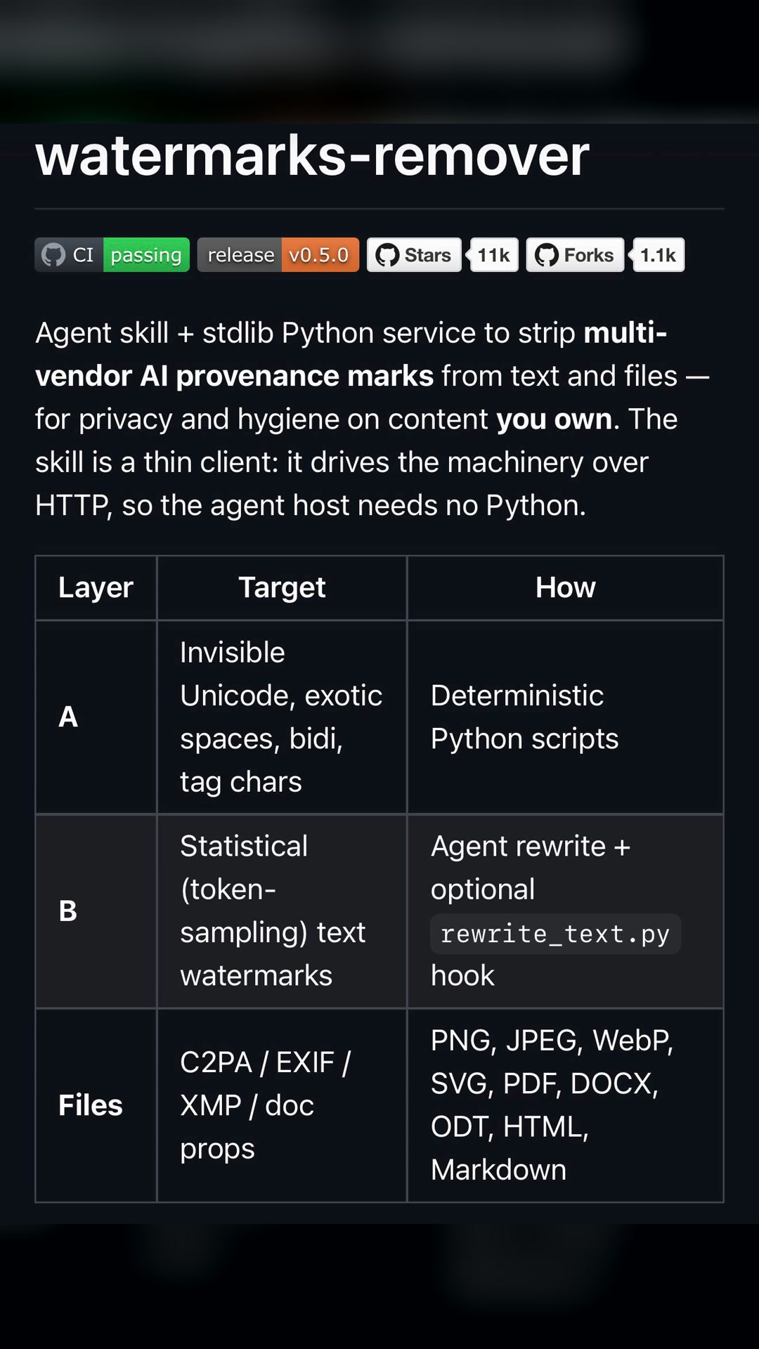 ⚡️ AI Watermarks Remover is out