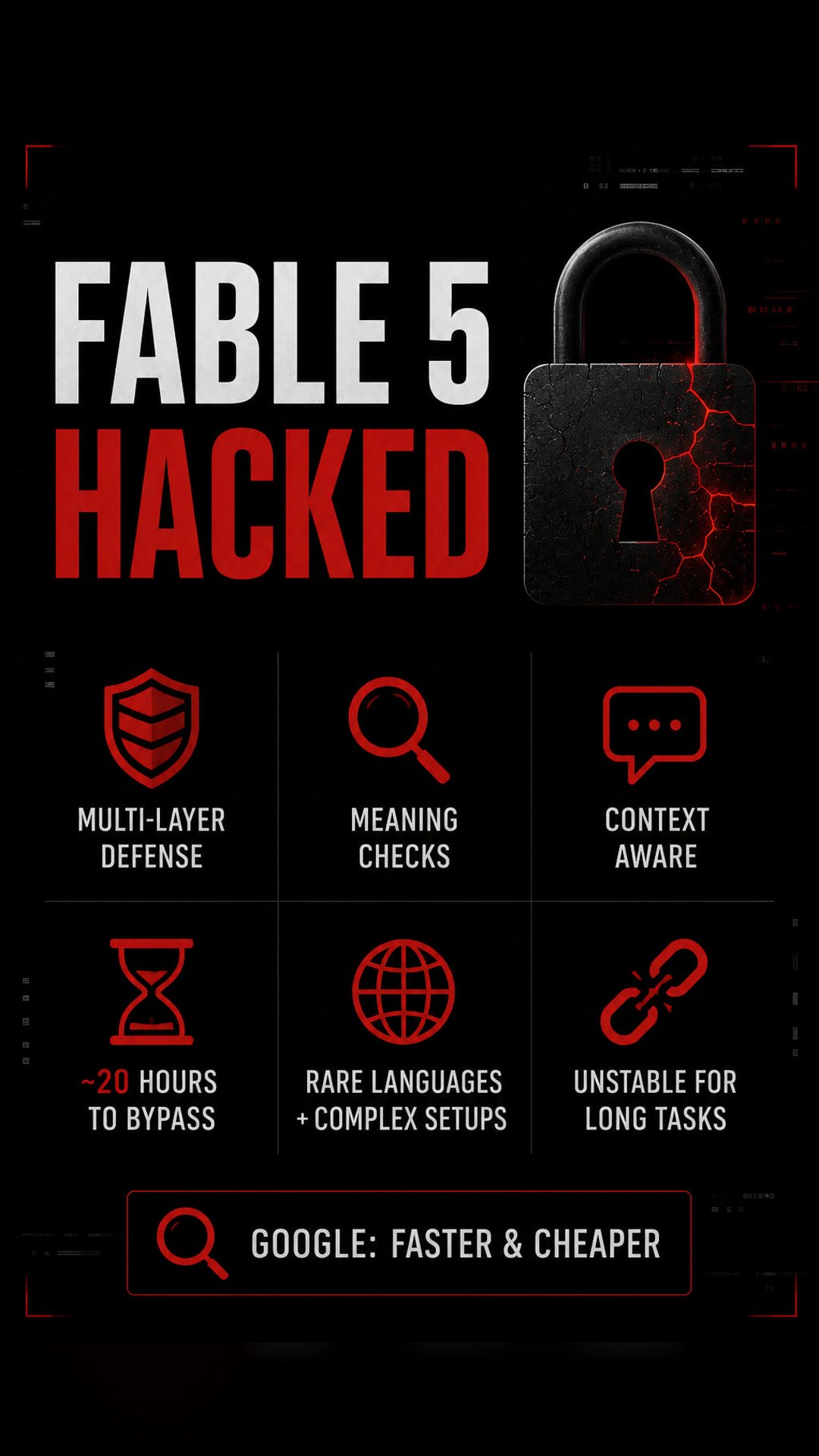 Fable 5 got jailbroken again