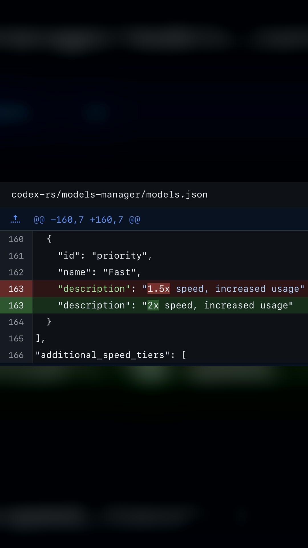GPT-6 Astra Fast mode quietly went from 1.5x to 2x speed, with the same 2.5x usage multiplier.