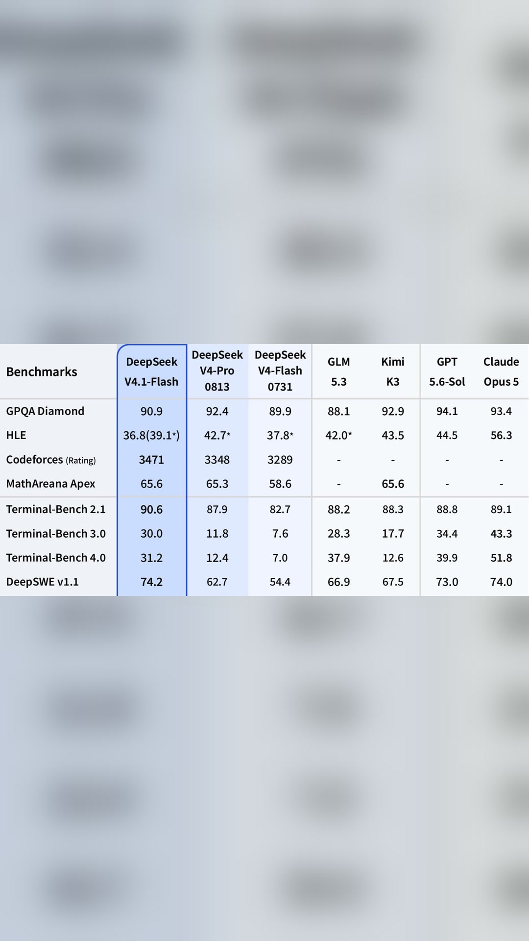 🚨 DeepSeek V4.1 Flash вышел