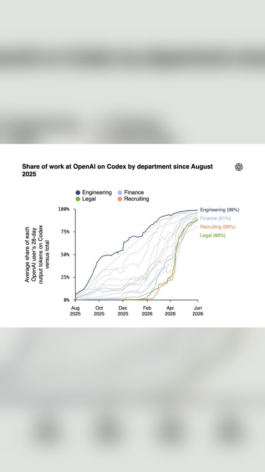 OpenAI’s Chief Economist showed how Codex went company-wide